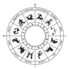 Birthday Astrology