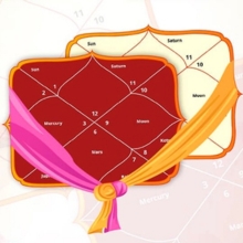 Compatibility and Matchmaking (Kundli Milan)