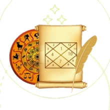 Janam Patrika Explanation