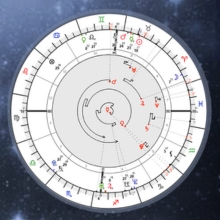 Natal and Transit Planetary Analysis